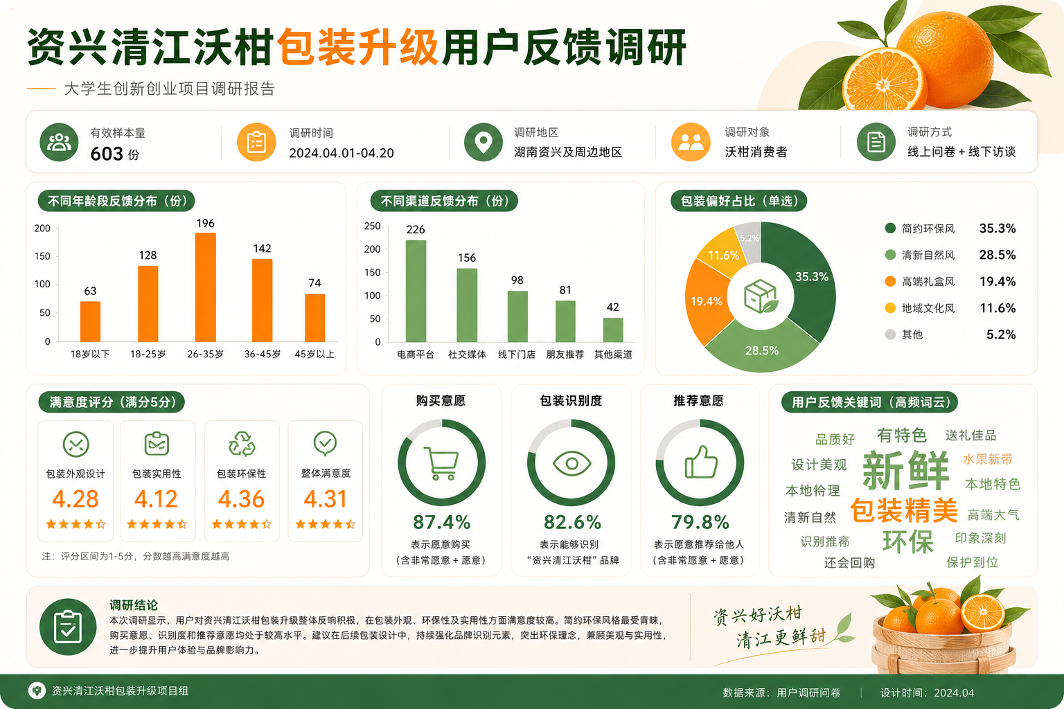资兴清江沃柑包装升级用户反馈调研报告
